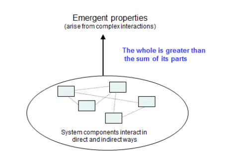 Propriedades emergentes - STPA Handbook