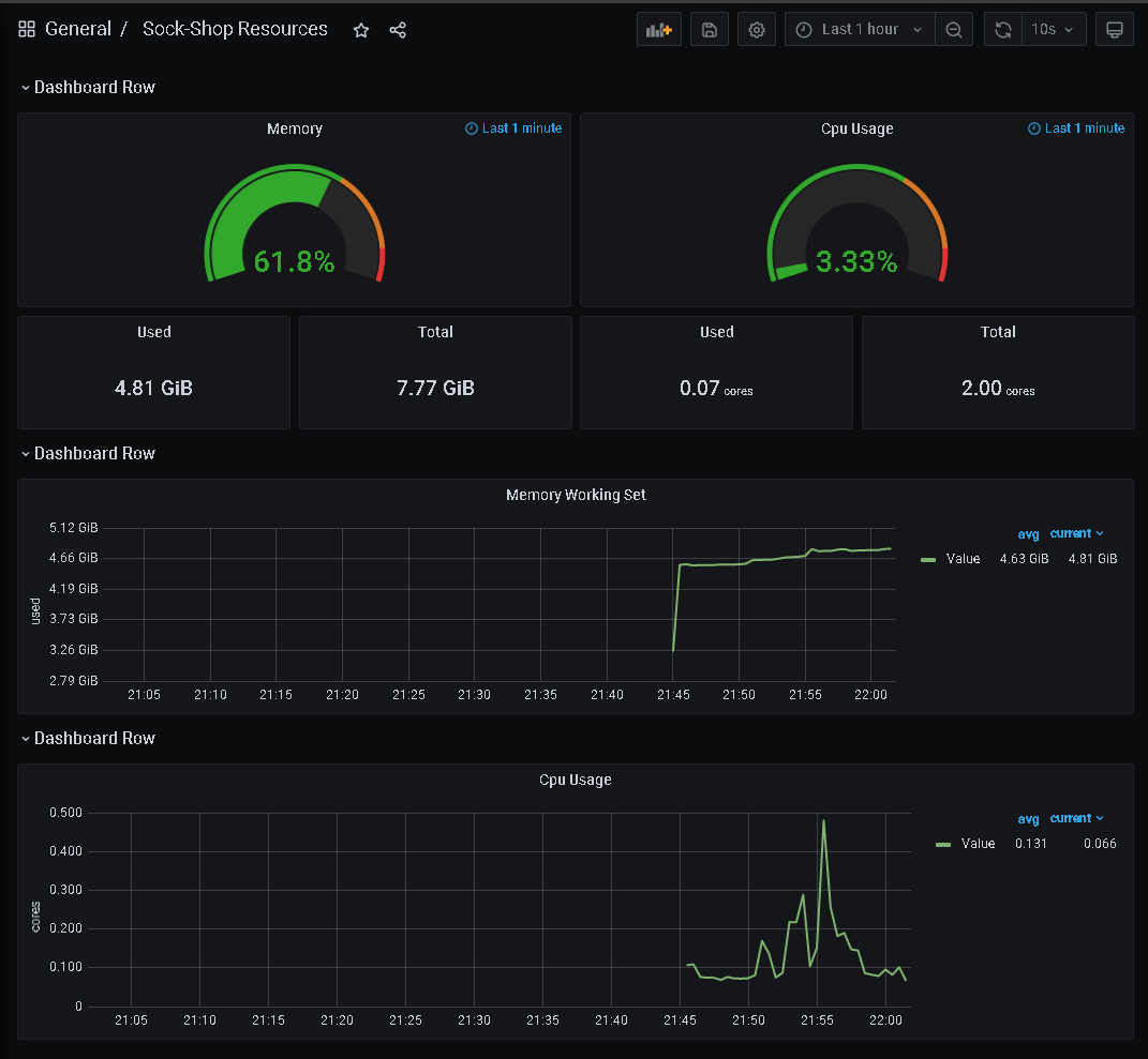 Grafana Dashboard recursos node