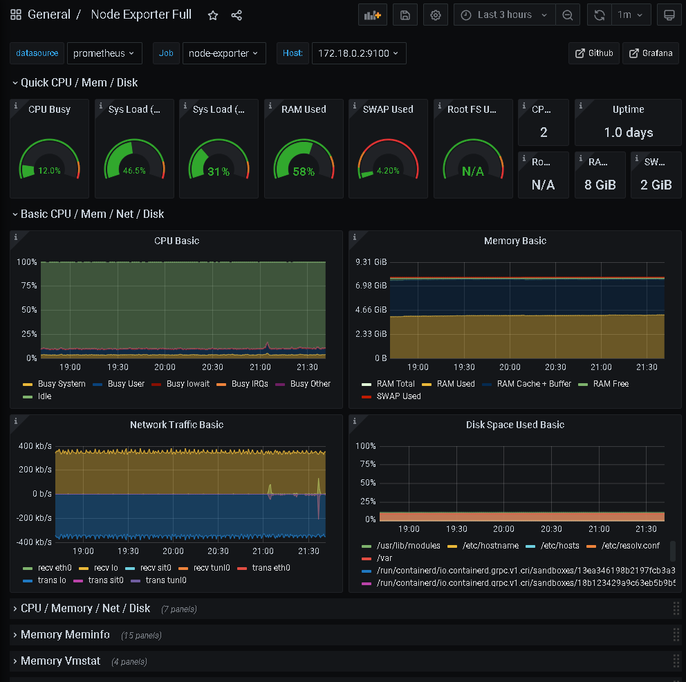 Grafana Dashboard Node Full